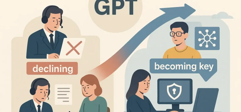 Влияние GPT на рынок труда: какие профессии исчезнут, а какие станут ключевыми